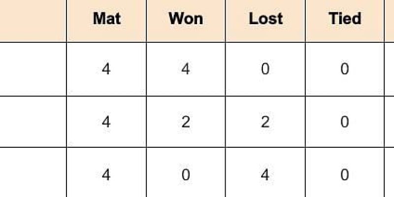 East Asia Cup 2024 Punktetabelle: Aktualisierte Rangliste nach Japan gegen China, Spiel 6