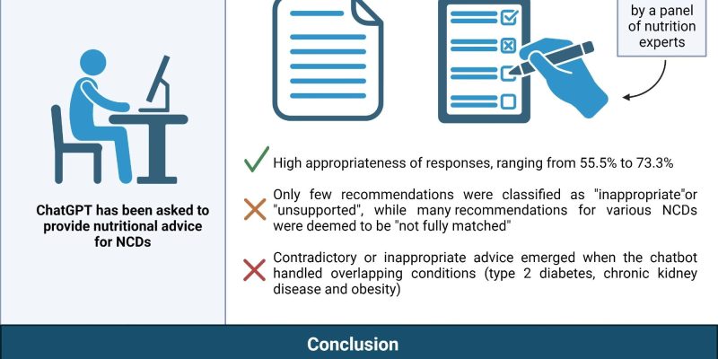 ChatGPT besteht den Ernährungstest, aber Experten bleiben unersetzlich