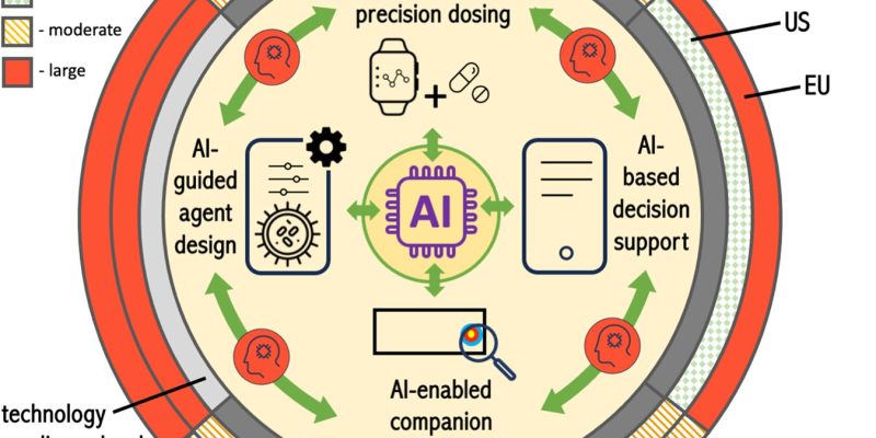 Neue Therapien erfordern flexible und sichere Zulassungsbedingungen