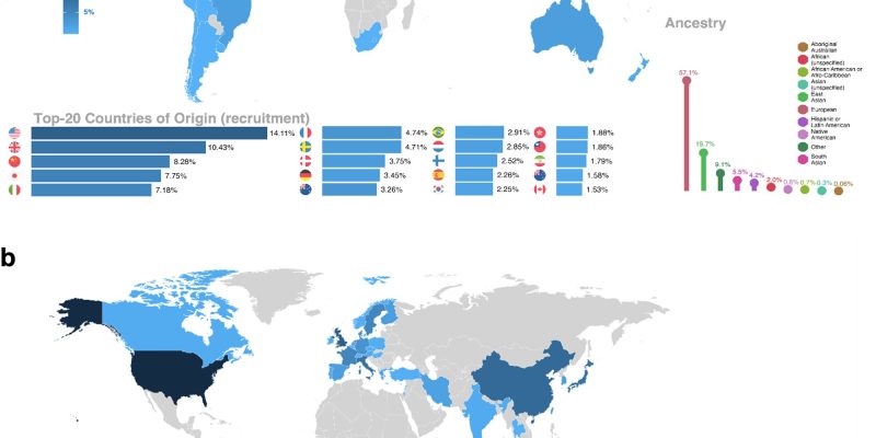 Die Analyse findet Biomarker, die die Vorhersagegenauigkeit des Risikos für Herz-Kreislauf-Erkrankungen bei Menschen mit Typ-2-Diabetes verbessern