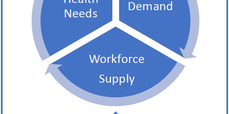 Kindergesundheit und das pädiatrische Fachpersonal in den USA: Planung für die Zukunft