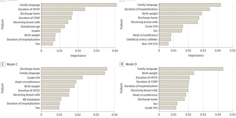 Eine kognitive Beeinträchtigung bei Frühgeborenen kann zum Zeitpunkt der Entlassung aus der neonatologischen Intensivstation vorhergesagt werden