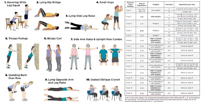 Das Programm unterstützt ältere Erwachsene beim Training in Gruppen