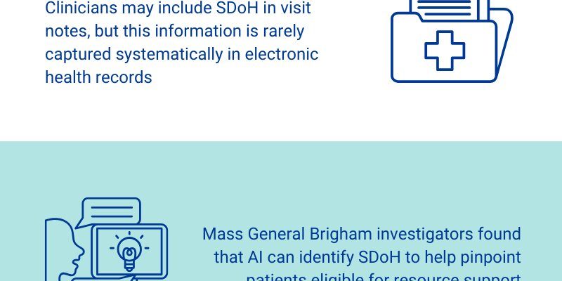 Modelle der generativen künstlichen Intelligenz heben soziale Determinanten der Gesundheit in Arztbriefen wirkungsvoll hervor