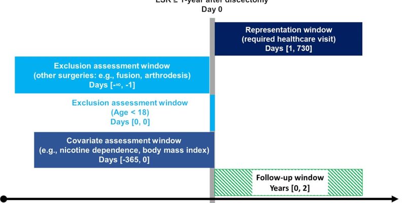 Neue Studie zeigt eine signifikante Reduzierung der Reoperationen der Lendenwirbelsäule durch chiropraktische Wirbelsäulenmanipulation