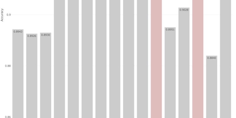 Öffentliche Veröffentlichung von KI zur Schätzung des biologischen Geschlechts anhand von Fundusbildern