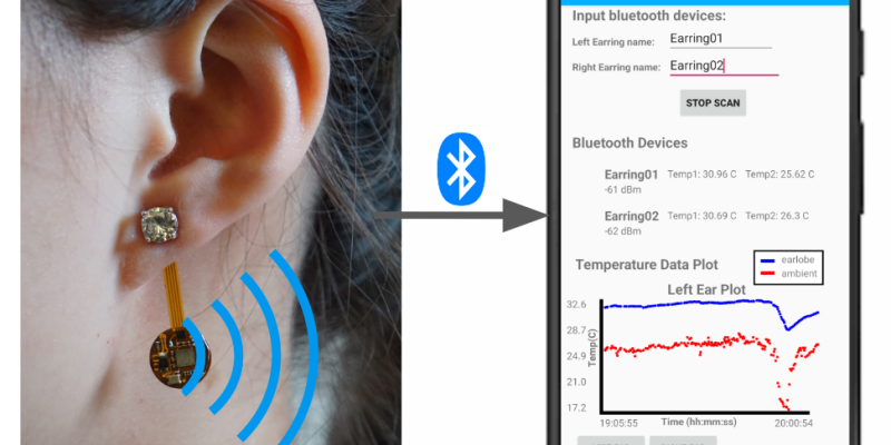 Experten sagen, dass es auch den Eisprung und Stress verfolgen könnte