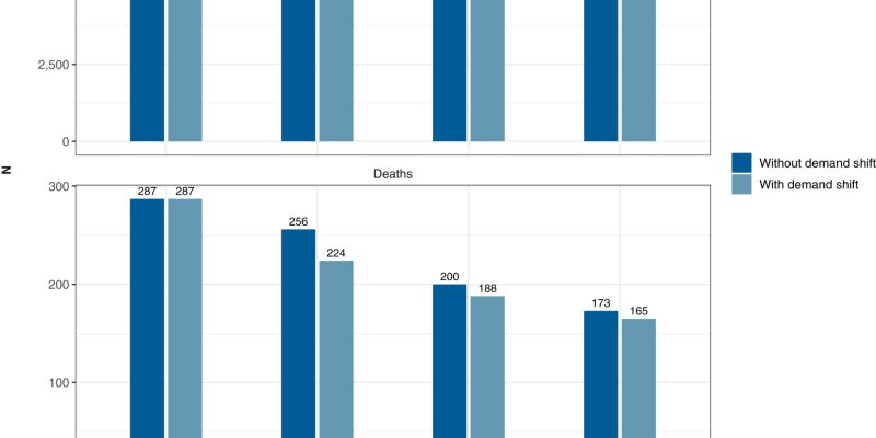 Laut Studie ist ein besserer Zugang zu Gegengift im brasilianischen Amazonasgebiet eine lohnende Investition